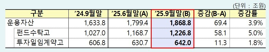 본문 이미지 - (금감원 제공)