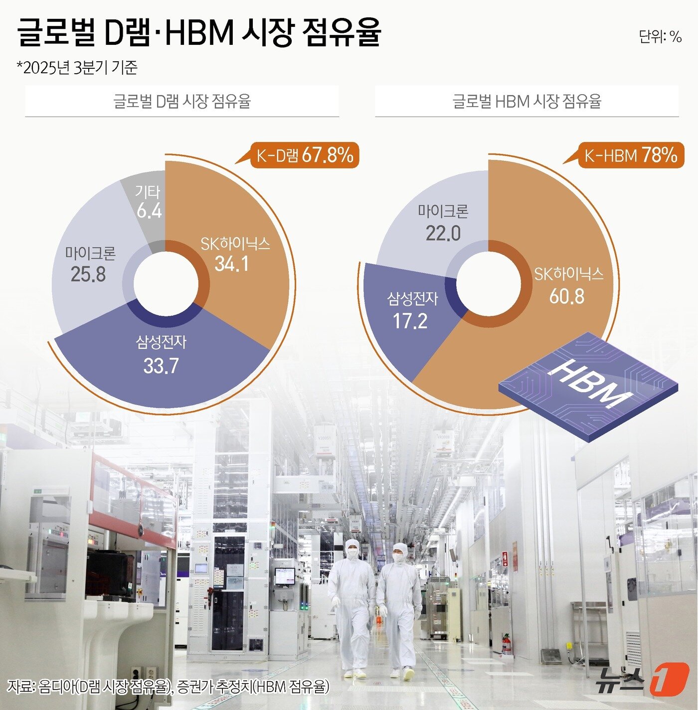 본문 이미지 - ⓒ News1 윤주희 디자이너