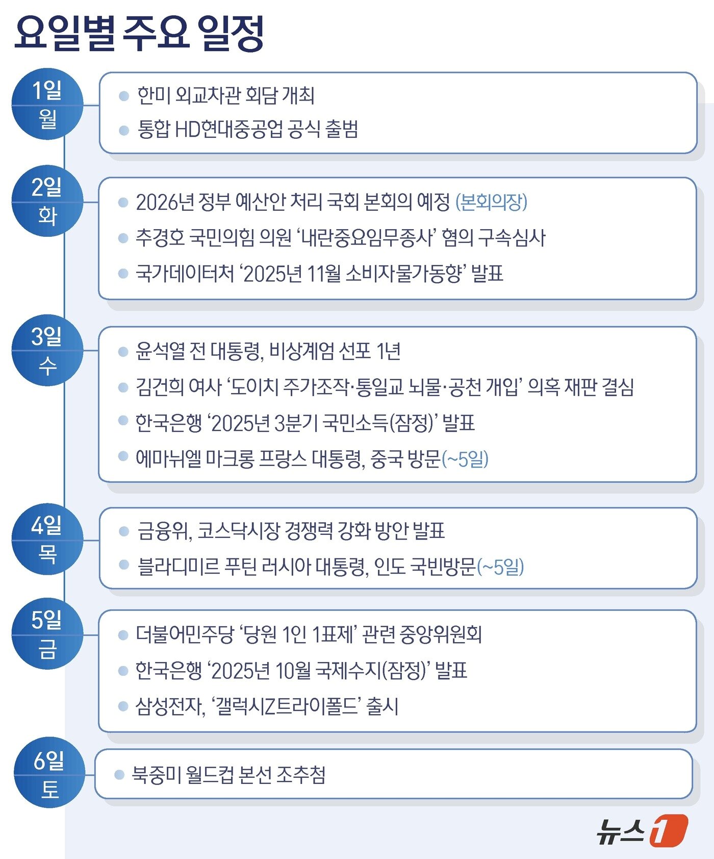 본문 이미지 - ⓒ News1 윤주희 디자이너
