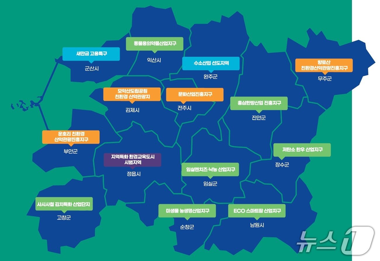 본문 이미지 - 전북특별법 시군 대표 특례표.&#40;전북도 제공. 재판매 및 DB금지&#41;/뉴스1