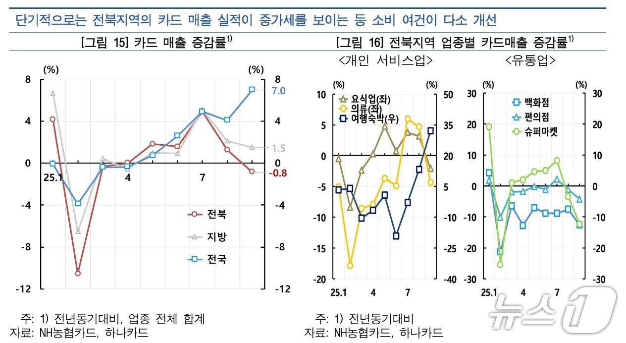 본문 이미지 - 한국은행 전북본부 제공.(재판매 및 DB 금지)