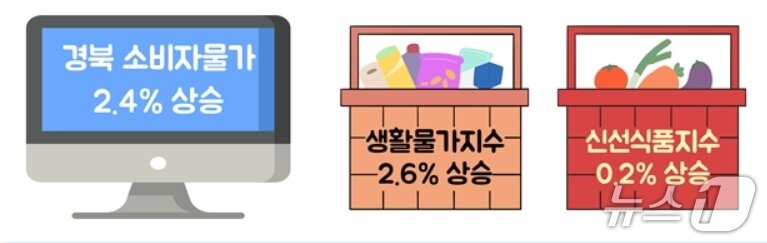 본문 이미지 - 10월 경북 소비자물가 동향&#40;동북지방통계청 제공. 재판매 및 DB 금지&#41;