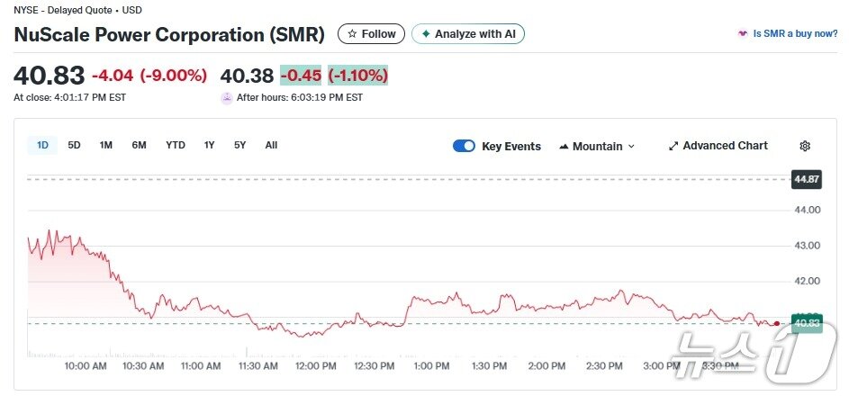본문 이미지 - SMR 일일 주가추이 - 야후 파이낸스 갈무리