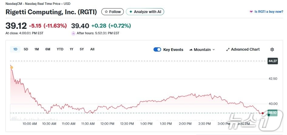본문 이미지 - 리게티 일일 주가 추이 - 야후 파이낸스 갈무리