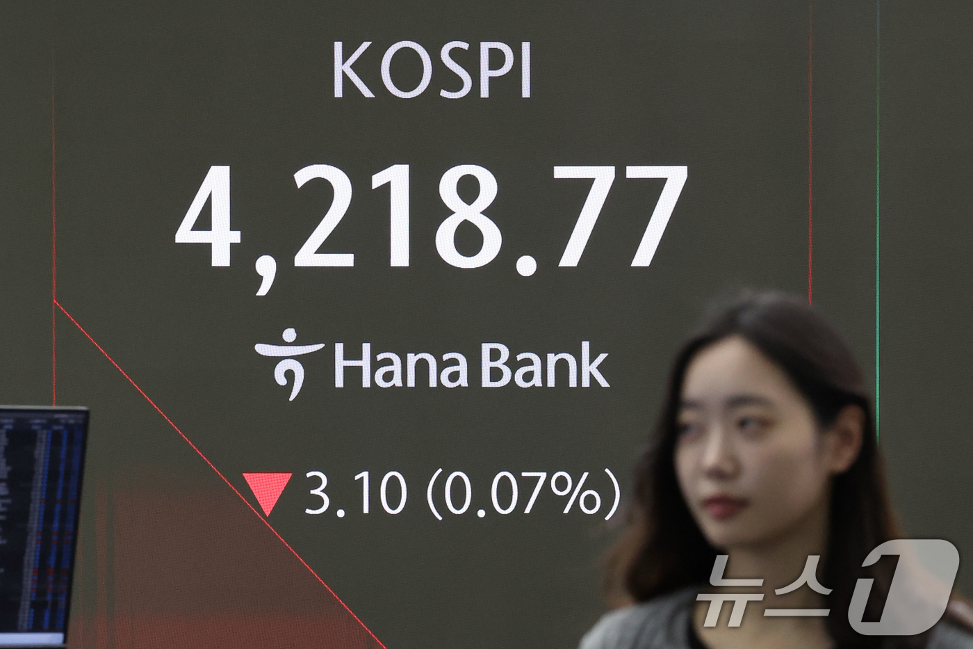 (서울=뉴스1) 황기선 기자 = 4일 오전 서울 중구 하나은행 딜링룸에 코스피 시황이 표시되고 있다.이날 코스피는 2.63p(0.06%) 내린 4219.24.로 시작, 코스닥은 0 …