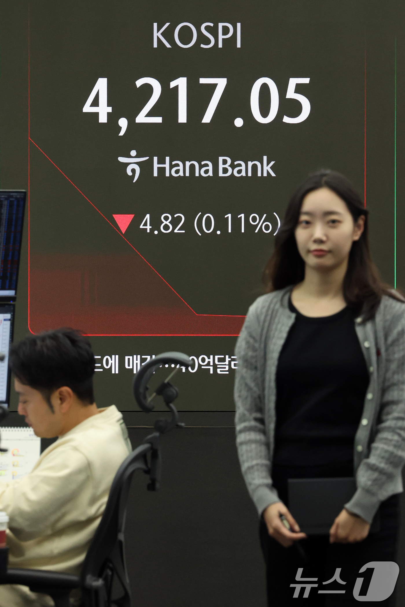 (서울=뉴스1) 황기선 기자 = 4일 오전 서울 중구 하나은행 딜링룸에 코스피 시황이 표시되고 있다.이날 코스피는 2.63p(0.06%) 내린 4219.24.로 시작, 코스닥은 0 …