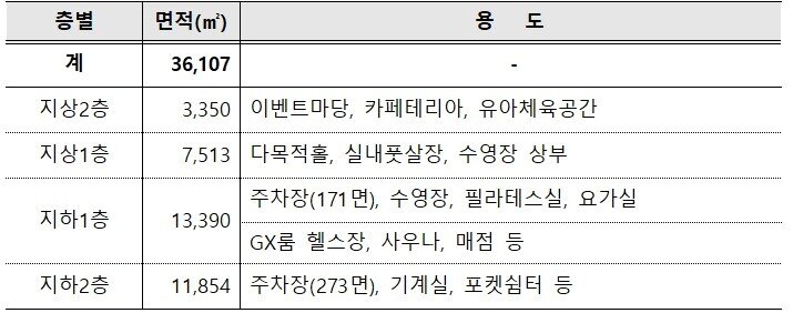 본문 이미지 - 정부세종청사체육관 현황(행복청 제공).뉴스1 ⓒ News1