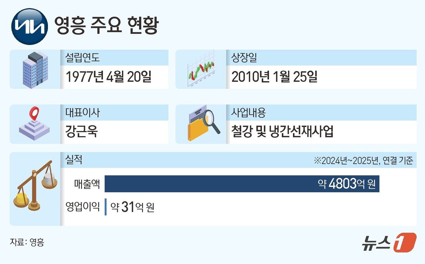본문 이미지 - ⓒ News1 양혜림 디자이너