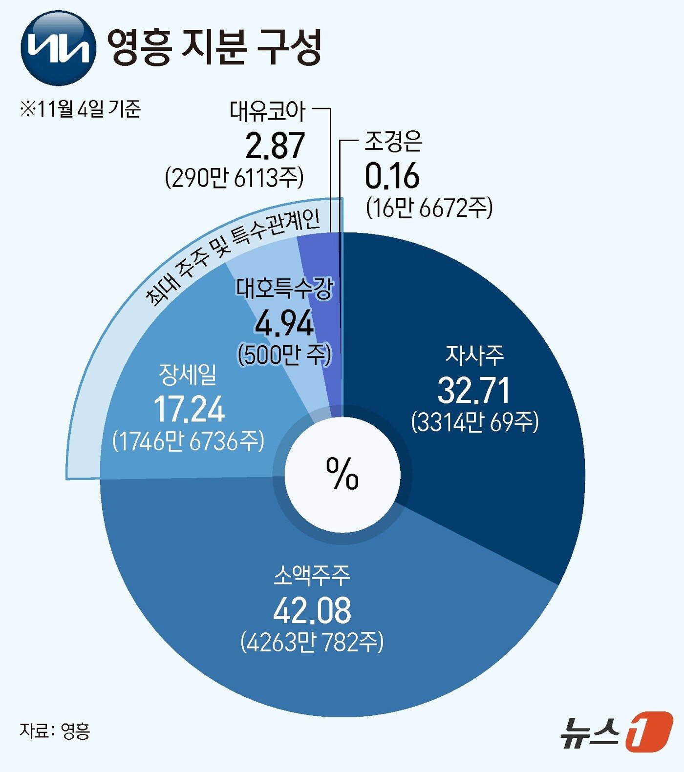 본문 이미지 - ⓒ News1 양혜림 디자이너