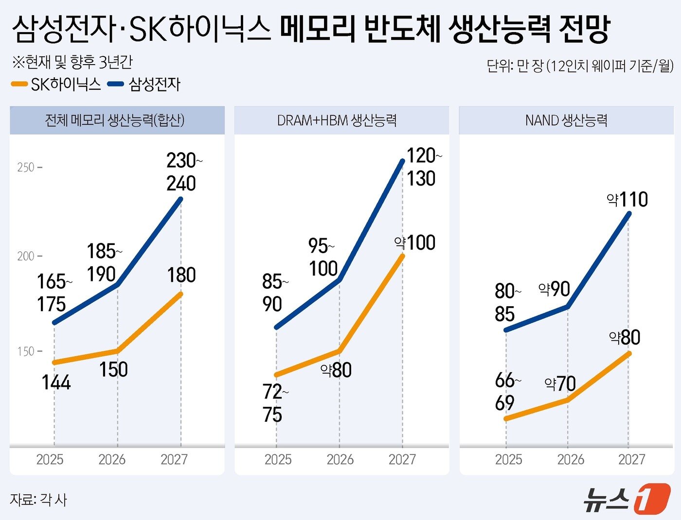 본문 이미지 - ⓒ News1 윤주희 디자이너