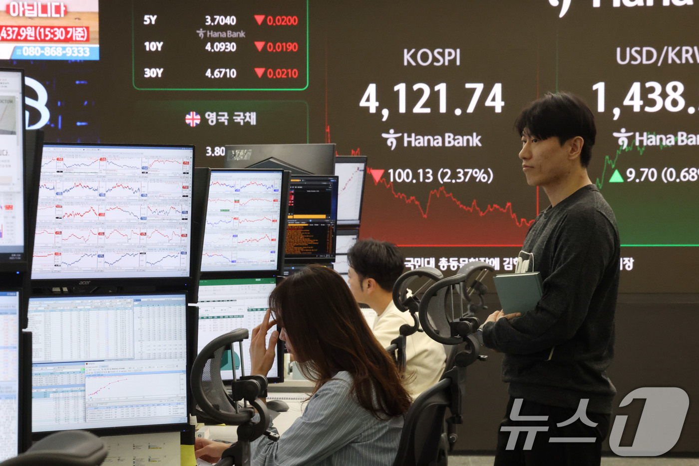 (서울=뉴스1) 이광호 기자 = 코스피가 5거래일 만에 하락 마감한 4일 오후 서울 중구 하나은행 본점 딜링룸 현황판에 코스피 지수가 전 거래일 대비 100.13포인트(2.37%) …