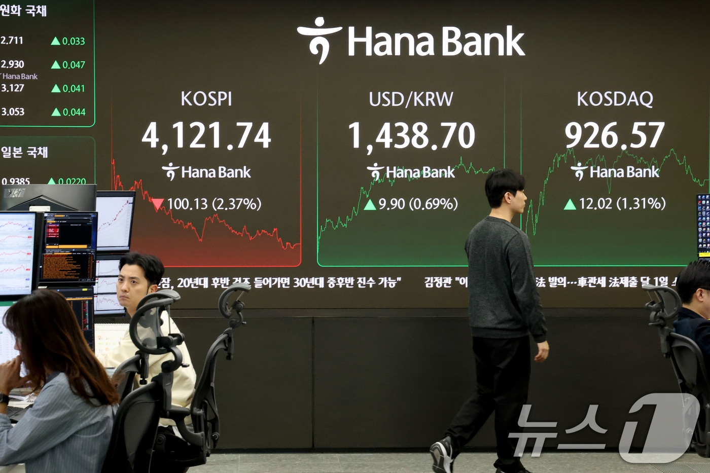 (서울=뉴스1) 이광호 기자 = 코스피가 5거래일 만에 하락 마감한 4일 오후 서울 중구 하나은행 본점 딜링룸 현황판에 코스피 지수가 전 거래일 대비 100.13포인트(2.37%) …