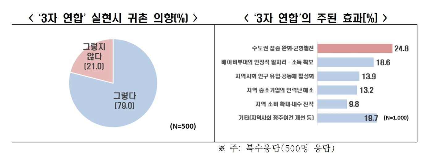 본문 이미지 - &#40;한국경제인협회 제공&#41;