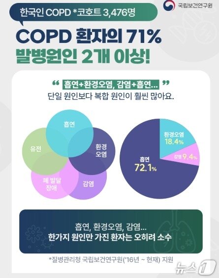 본문 이미지 - 국립보건연구원 카드뉴스&#40;국립보건연구원 제공&#41; 2025.11.4/뉴스1