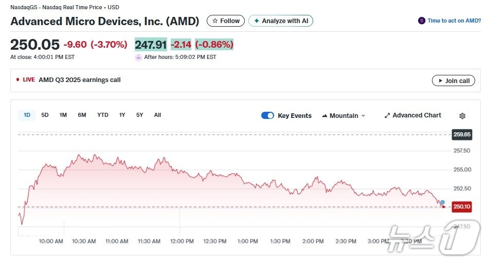 본문 이미지 - AMD 일일 주가추이 - 야후 파이낸스 갈무리