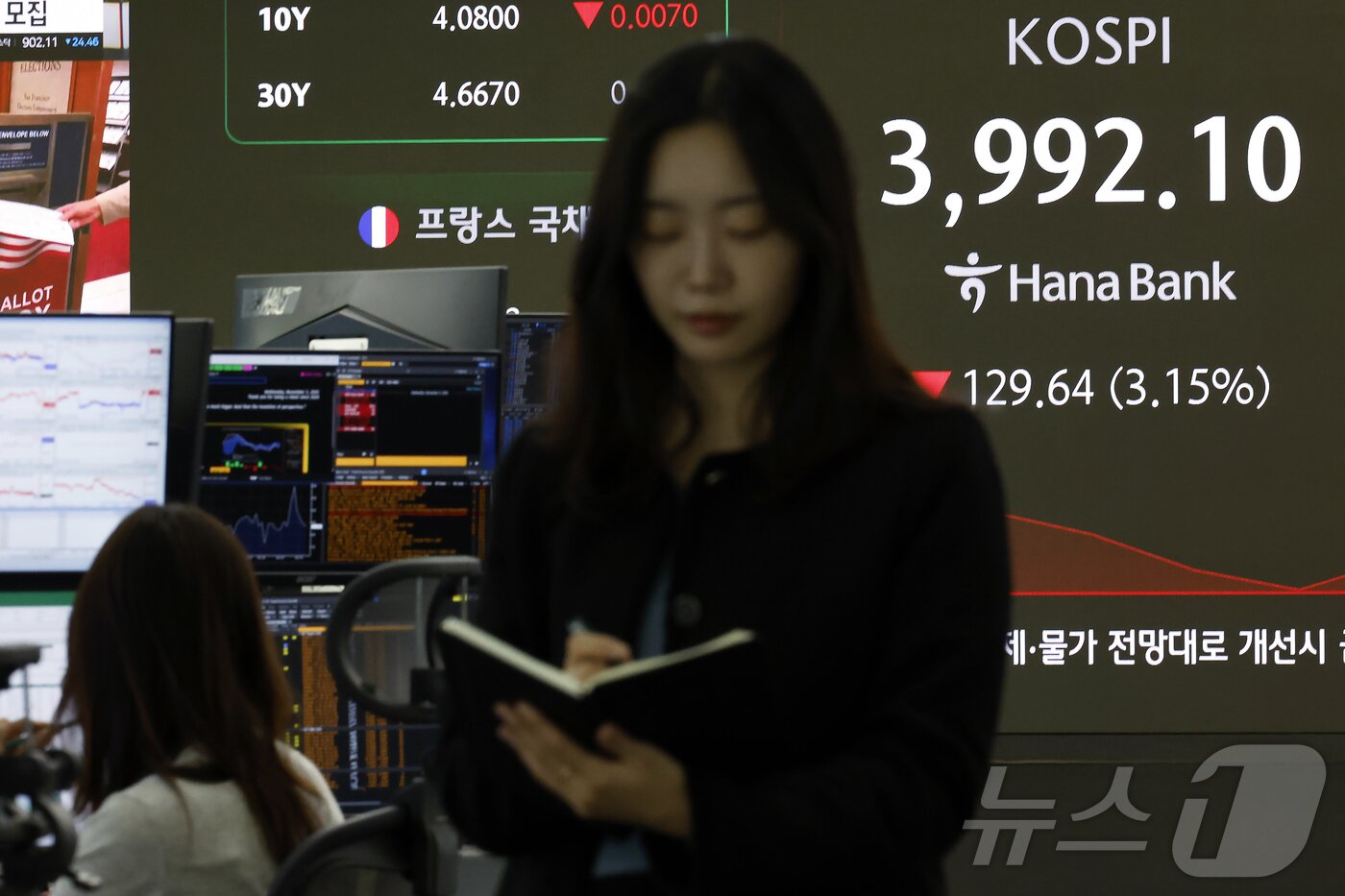 본문 이미지 - 5일 오전 서울 중구 하나은행 딜링룸에 코스피 시황이 표시되고 있다. 이날 코스피는 66.27p 하락하며 출발해 장중 4000선이 붕괴됐다. 2025.11.5/뉴스1 ⓒ News1 박정호 기자