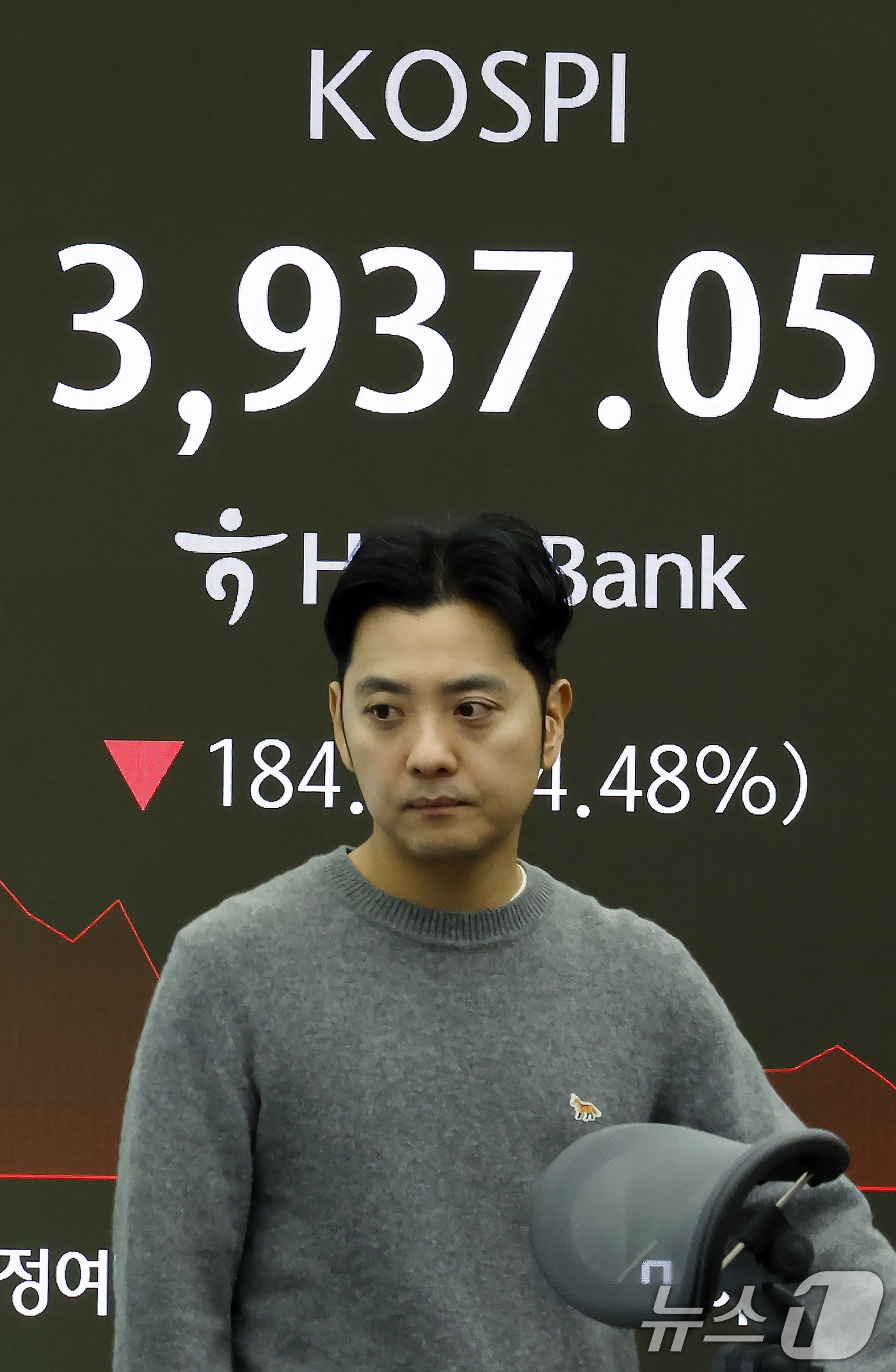 (서울=뉴스1) 박정호 기자 = 5일 오전 서울 중구 하나은행 딜링룸에 코스피 시황이 표시되고 있다.이날 코스피는 66.27p 하락하며 출발해 장중 4000선이 붕괴됐다. 2025 …