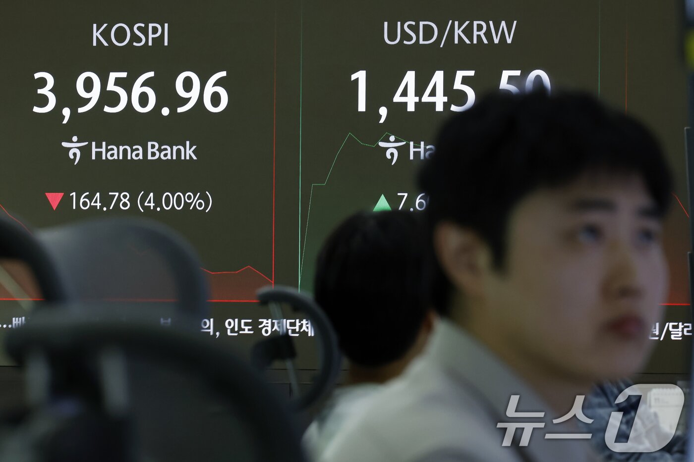 본문 이미지 - 5일 오전 서울 중구 하나은행 딜링룸에 코스피 시황이 표시되고 있다. 이날 코스피는 66.27p 하락하며 출발해 장중 4000선이 붕괴됐다. 2025.11.5/뉴스1 ⓒ News1 박정호 기자
