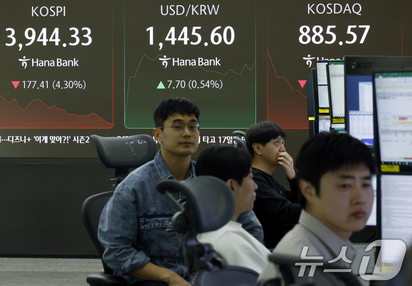 (서울=뉴스1) 박정호 기자 = 5일 오전 서울 중구 하나은행 딜링룸에 코스피 시황이 표시되고 있다.이날 코스피는 66.27p 하락하며 출발해 장중 4000선이 붕괴됐다. 2025 …