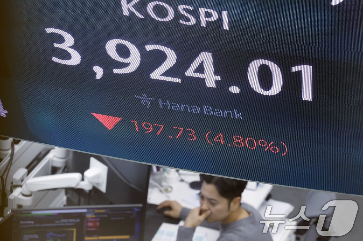 본문 이미지 - 5일 오전 서울 중구 하나은행 딜링룸에 코스피 시황이 표시되고 있다. 이날 코스피는 66.27p 하락하며 출발해 장중 4000선이 붕괴됐다. 2025.11.5/뉴스1 ⓒ News1 박정호 기자