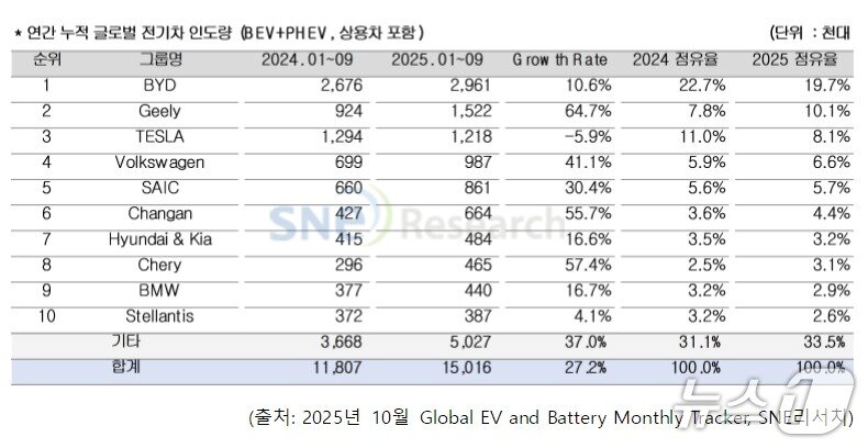 본문 이미지 - SNE리서치