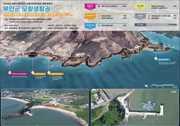 부안군, '어촌회복형 어촌신활력증진사업' 공모 선정…82억 투입