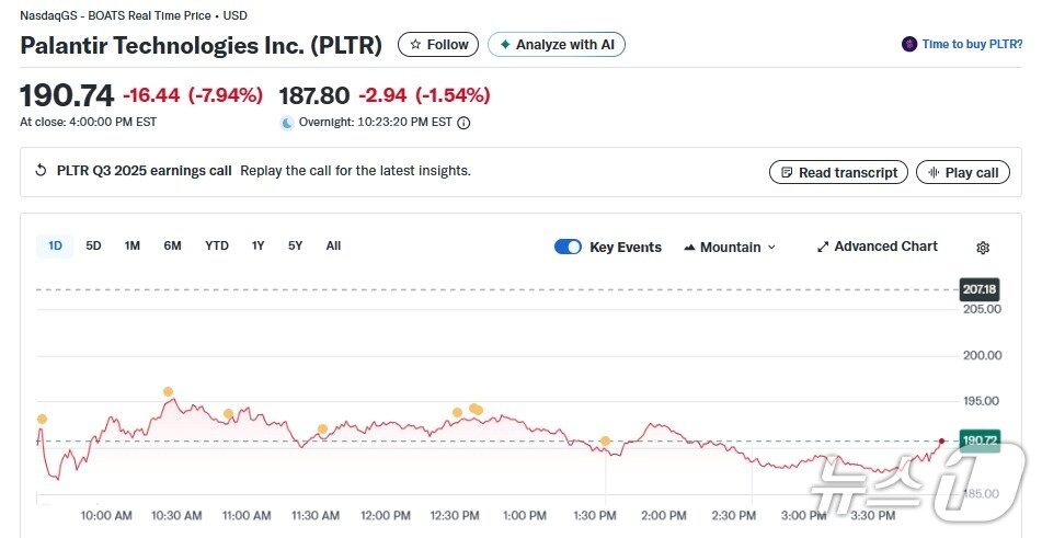 본문 이미지 - 팔란티어 일일 주가추이 - 야후 파이낸스 갈무리