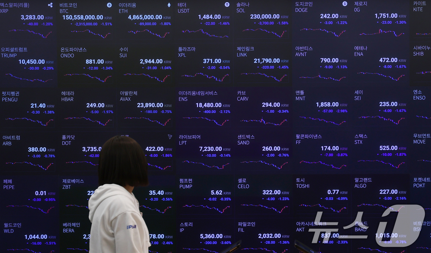 (서울=뉴스1) 오대일 기자 = 가상화폐 시가총액 1위 비트코인이 급락한 5일 서울 강남구 업비트 고객센터 전광판에 비트코인을 비롯한 가상화폐 거래 가격이 표시되고 있다.4일(현지 …