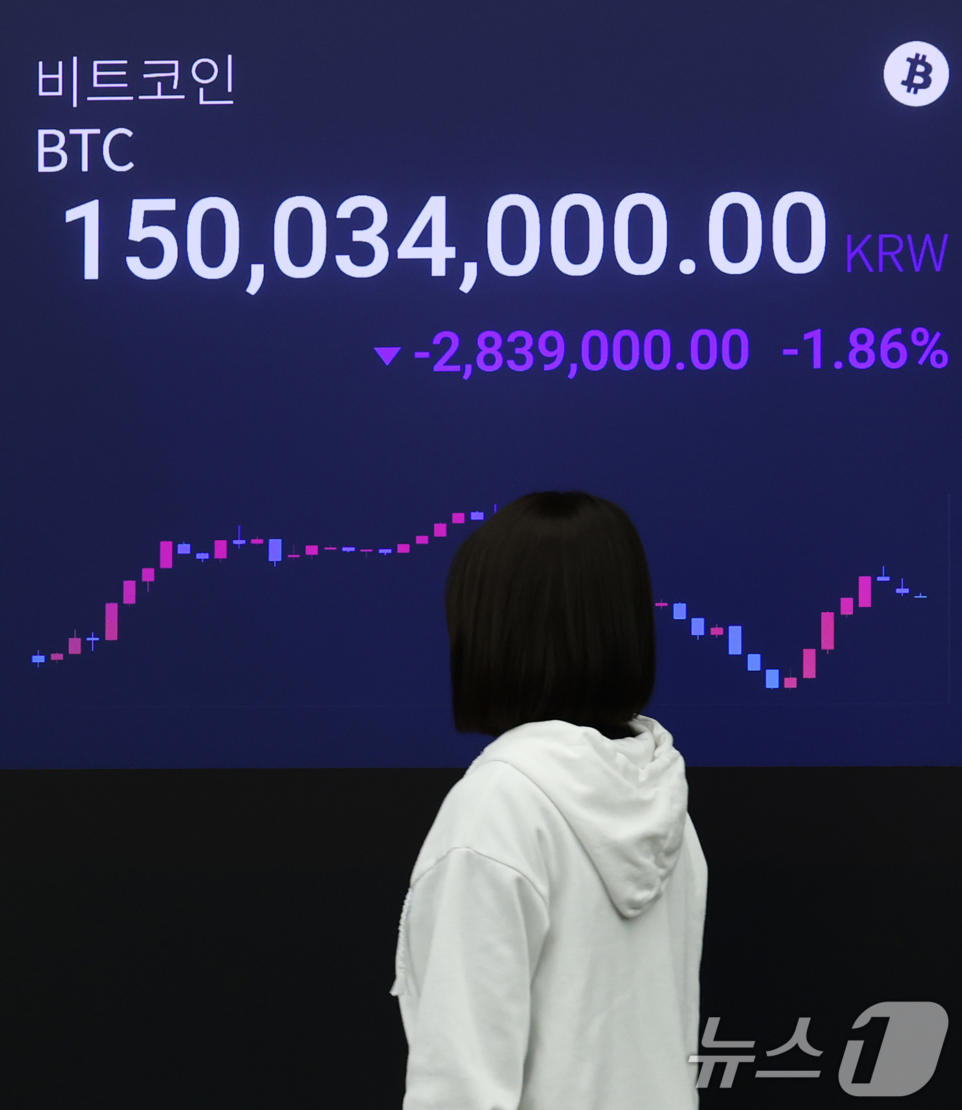 (서울=뉴스1) 오대일 기자 = 가상화폐 시가총액 1위 비트코인이 급락한 5일 서울 강남구 업비트 고객센터 전광판에 비트코인 거래 가격이 표시되고 있다.4일(현지시간) 미국 가상화 …