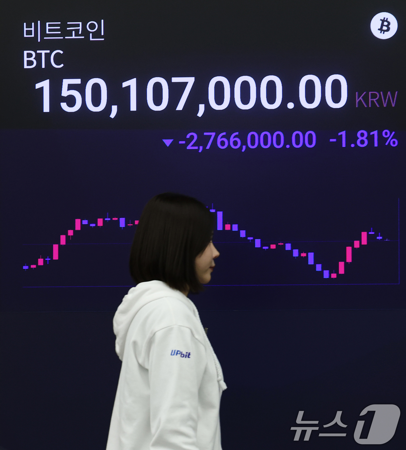 (서울=뉴스1) 오대일 기자 = 가상화폐 시가총액 1위 비트코인이 급락한 5일 서울 강남구 업비트 고객센터 전광판에 비트코인 거래 가격이 표시되고 있다.4일(현지시간) 미국 가상화 …