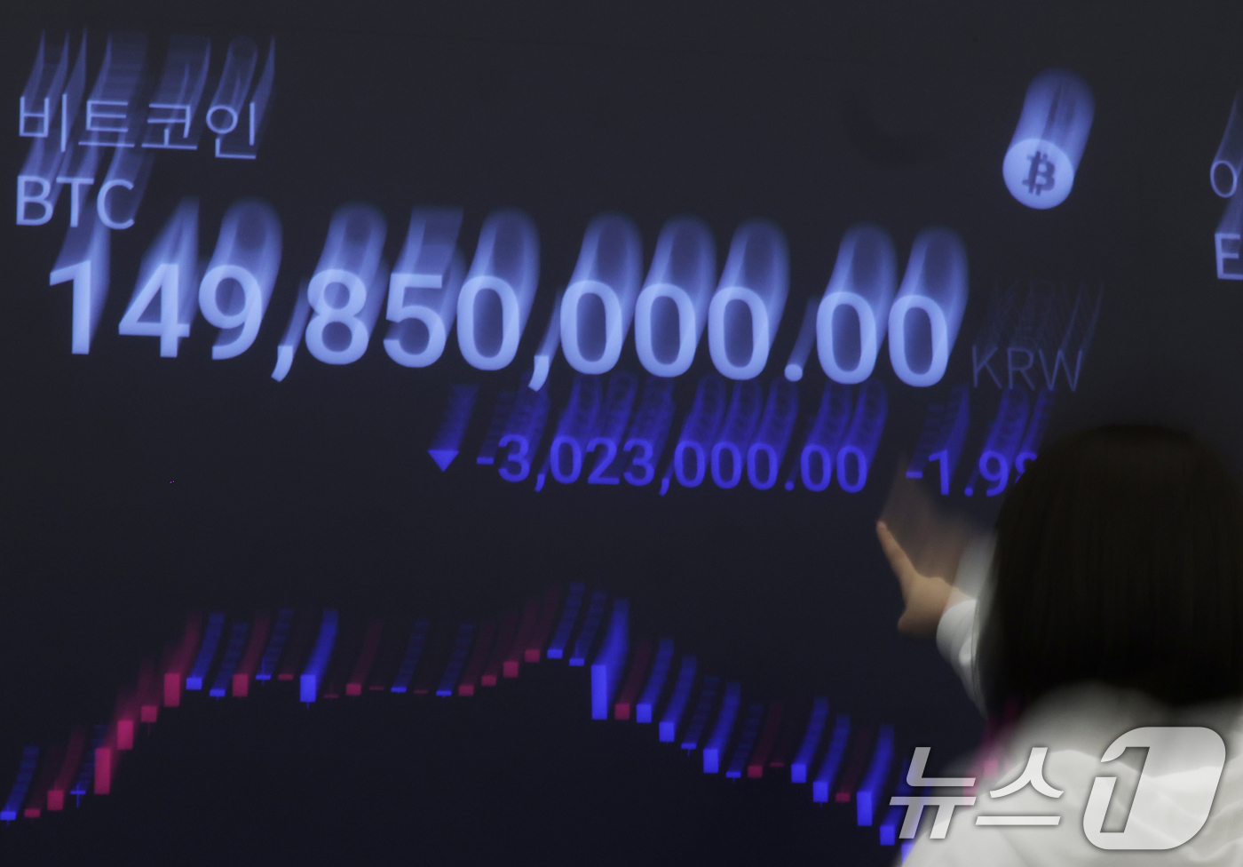 (서울=뉴스1) 오대일 기자 = 가상화폐 시가총액 1위 비트코인이 급락한 5일 서울 강남구 업비트 고객센터 전광판에 비트코인 거래 가격이 표시되고 있다.4일(현지시간) 미국 가상화 …