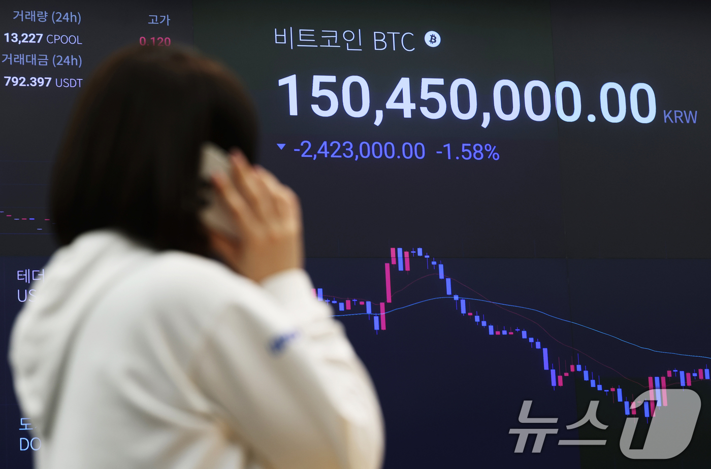 (서울=뉴스1) 오대일 기자 = 가상화폐 시가총액 1위 비트코인이 급락한 5일 서울 강남구 업비트 고객센터 전광판에 비트코인 거래 가격이 표시되고 있다.4일(현지시간) 미국 가상화 …