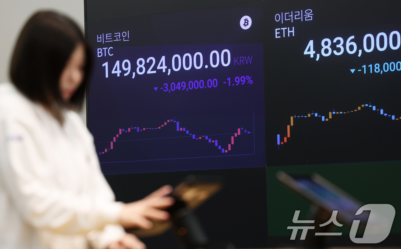 (서울=뉴스1) 오대일 기자 = 가상화폐 시가총액 1위 비트코인이 급락한 5일 서울 강남구 업비트 고객센터 전광판에 비트코인 거래 가격이 표시되고 있다.4일(현지시간) 미국 가상화 …