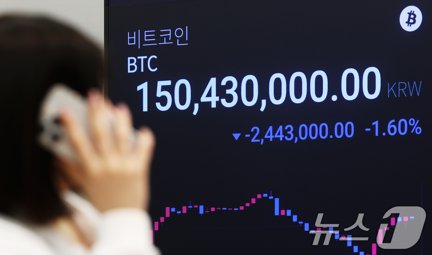 (서울=뉴스1) 오대일 기자 = 가상화폐 시가총액 1위 비트코인이 급락한 5일 서울 강남구 업비트 고객센터 전광판에 비트코인 거래 가격이 표시되고 있다.4일(현지시간) 미국 가상화 …