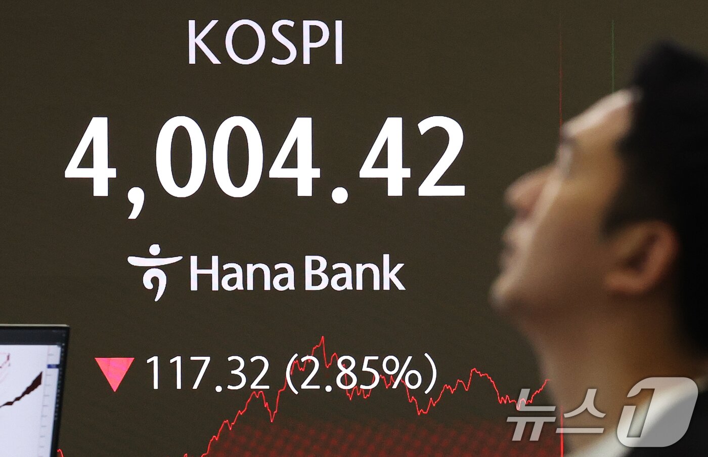 본문 이미지 - 코스피가 급락한 5일 오후 서울 중구 하나은행 본점 딜링룸 전광판에 종가가 표시되고 있다. 이날 코스피는 7개월 만에 매도 사이드카까지 터지며 급락장을 연출한 끝에 117.32포인트&#40;2.85%&#41; 내린 4004.42를 기록했고 코스닥은 전 거래일 대비 24.68포인트&#40;2.66%&#41; 내린 901.89로 장을 마쳤다. 2025.11.5/뉴스1 ⓒ News1 오대일 기자