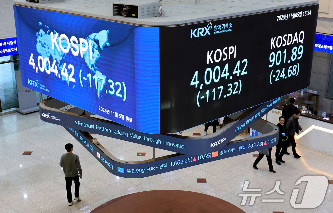 (서울=뉴스1) 이호윤 기자 = 코스피가 급락한 5일 오후 서울 영등포구 한국거래소 모니터에 코스피와 코스닥 종가가 표시되고 있다.코스피는 전 거래일 대비 117.32포인트(2.8 …