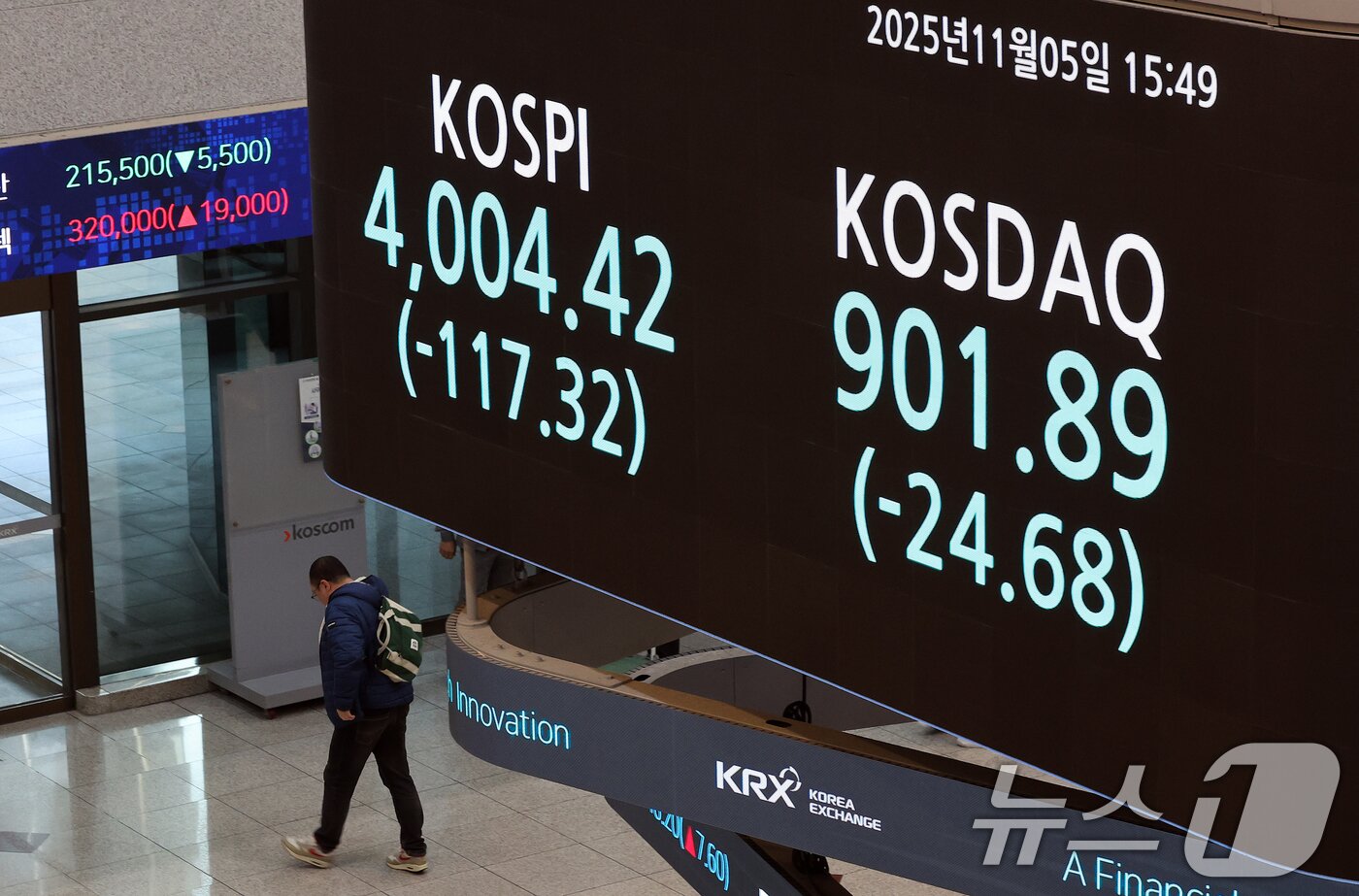 본문 이미지 - 코스피가 급락한 5일 오후 서울 영등포구 한국거래소 모니터에 코스피와 코스닥 종가가 표시되고 있다.  2025.11.5/뉴스1 ⓒ News1 이호윤 기자