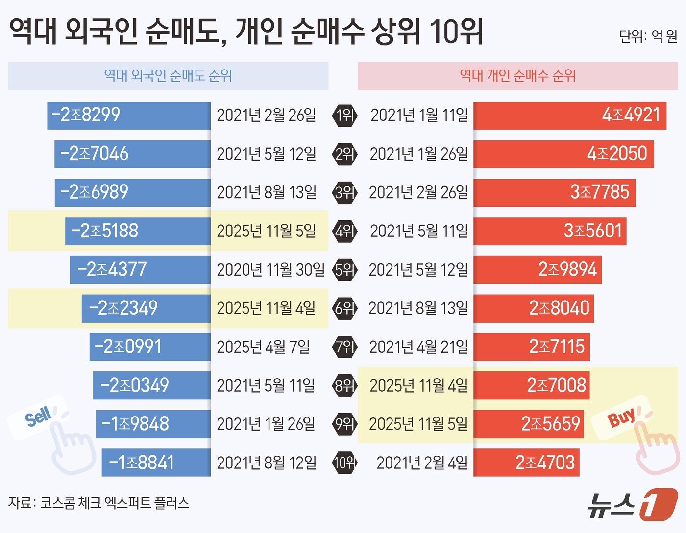 본문 이미지 - ⓒ News1 양혜림 디자이너