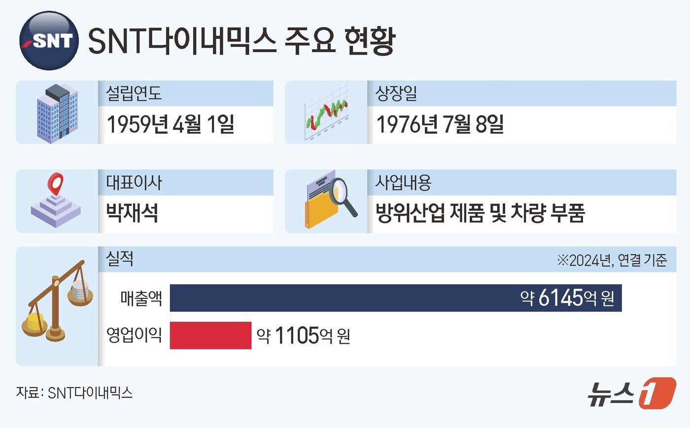 본문 이미지 - ⓒ News1 양혜림 디자이너