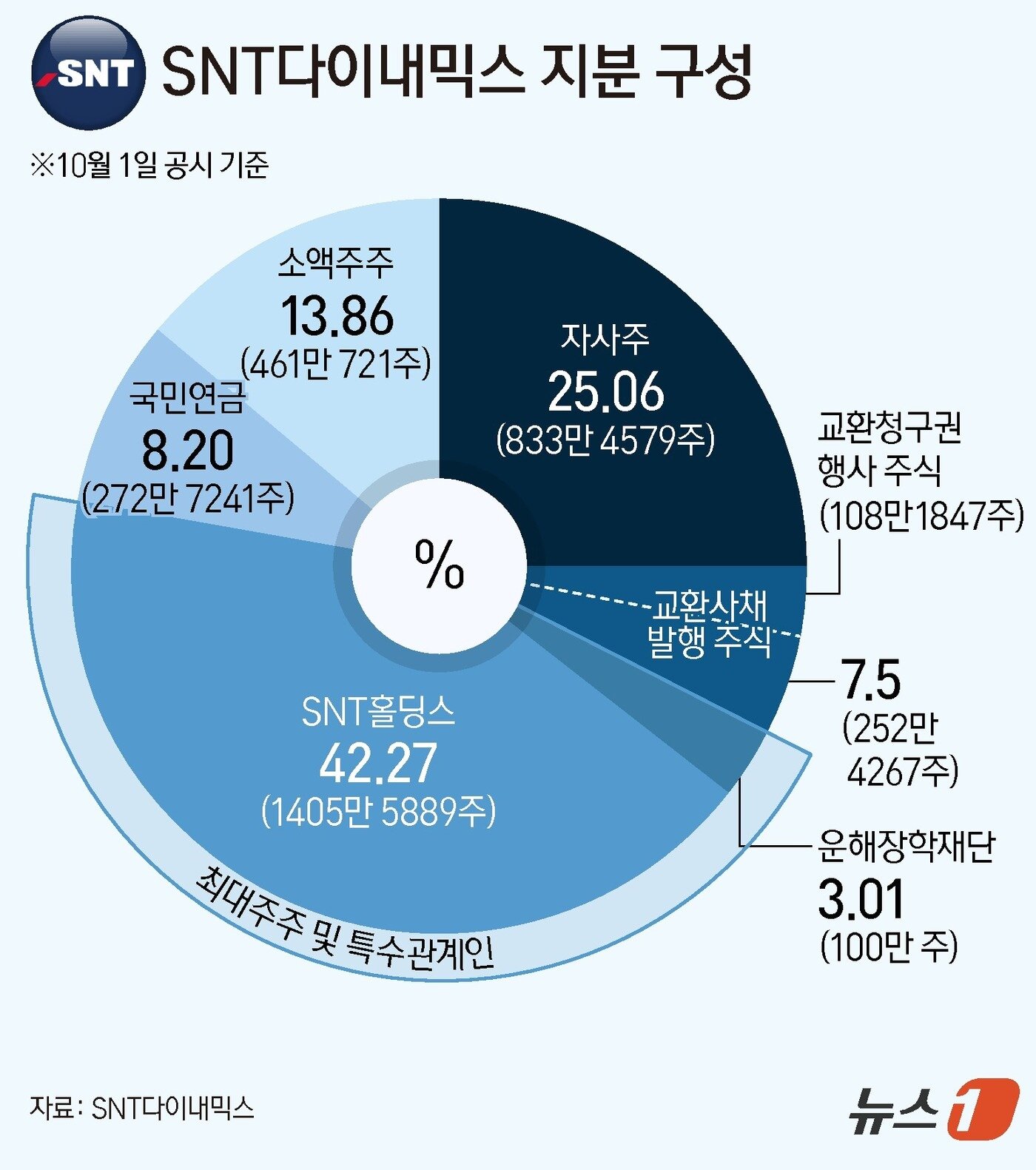 본문 이미지 - ⓒ News1 김지영 디자이너