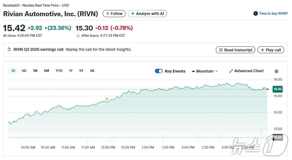 본문 이미지 - 리비안 일일 주가추이 - 야후 파이낸스 갈무리