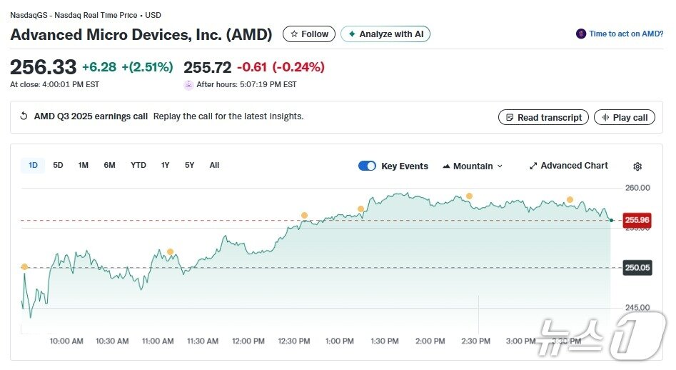 본문 이미지 - AMD 일일 주가추이 - 야후 파이낸스 갈무리