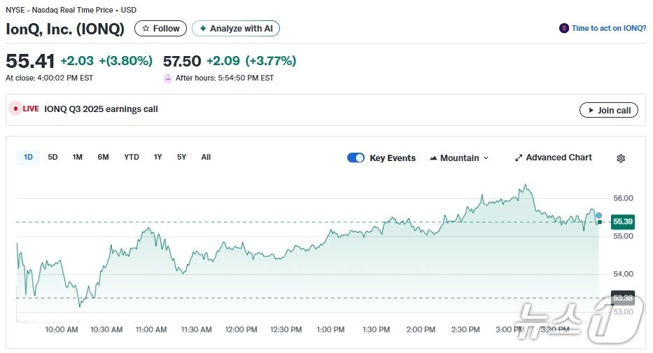 본문 이미지 - 아이온큐 일일 주가추이 - 야후 파이낸스 갈무리