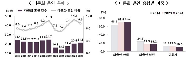 본문 이미지 - &#40;국가데이터처 제공&#41;