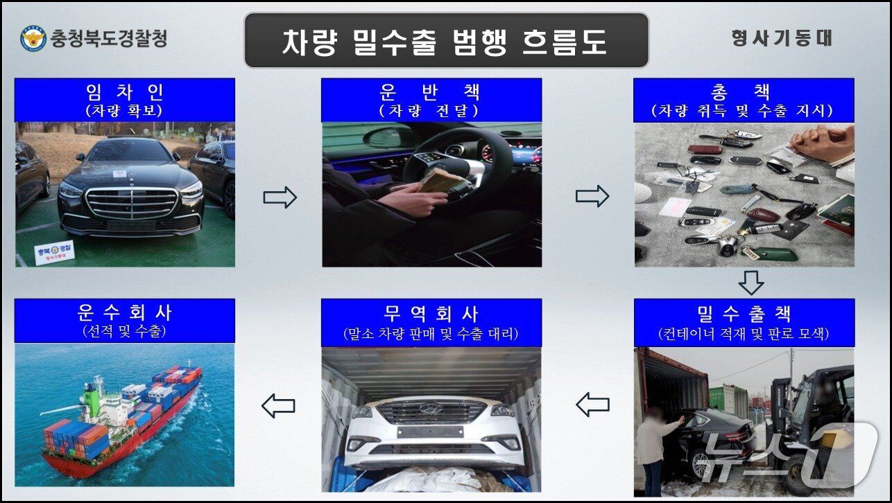 본문 이미지 - 범행 흐름도&#40;충북경찰청 제공. 재판매 및 DB금지&#41;./뉴스1 