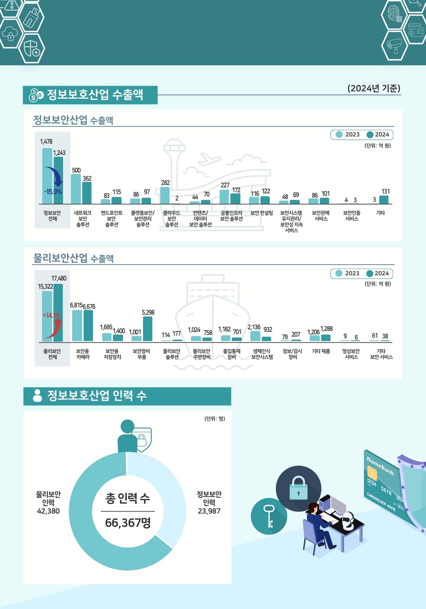 본문 이미지 - &#40;과기정통부 제공&#41;