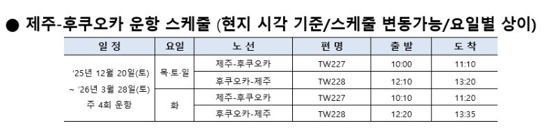 본문 이미지 - 티웨이항공 제주-후쿠오카 노선 시간표&#40;티웨이항공 제공&#41;. 2025.11.06.
