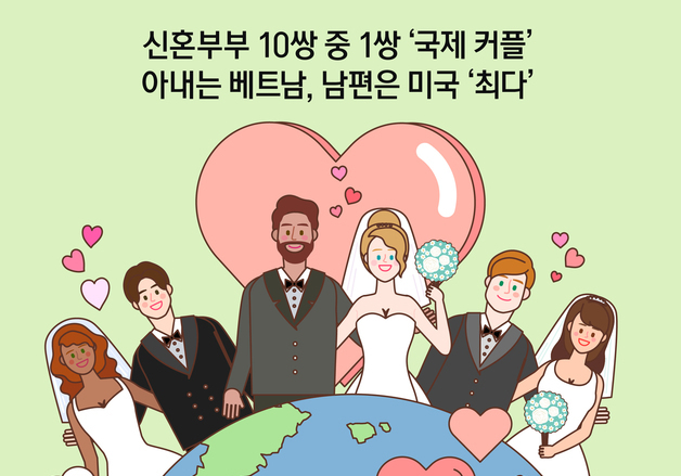 [오늘의 그래픽] 신혼부부 10쌍 중 1쌍 '국제 커플'…아내는 베트남, 남편은 미국 '최다'