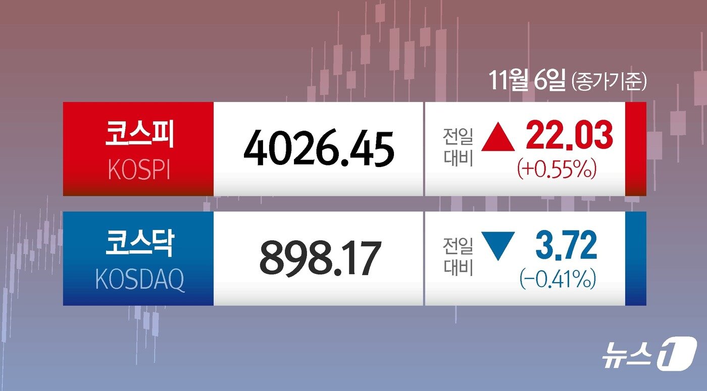 본문 이미지 - ⓒ News1 김지영 디자이너