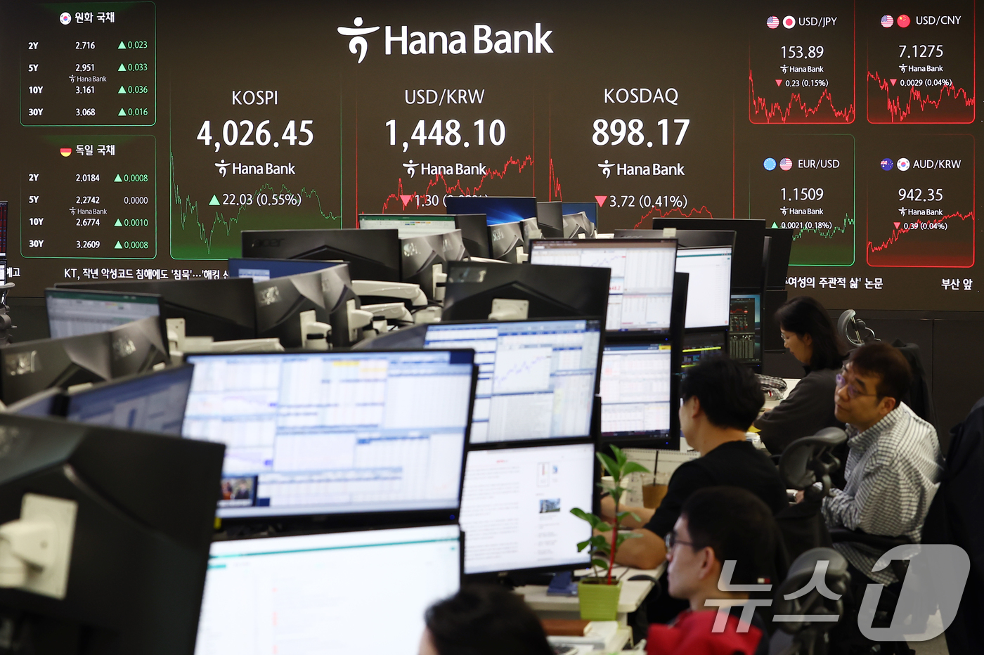 (서울=뉴스1) 김민지 기자 = 6일 오후 서울 중구 하나은행 본점 딜링룸에서 딜러들이 업무를 보고 있다.이날 코스피는 전 거래일(4004.42)보다 22.03포인트(0.55%) …